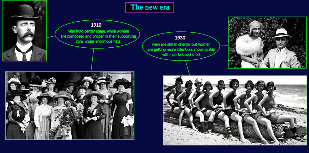 Women and gender roles, 1930